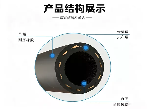 fabric-reinforced rubber hose